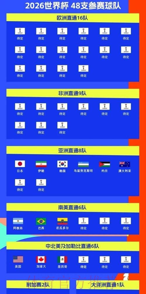 2026世界杯比赛时间实时更新观看指南在哪里看 2026世界杯比赛时间实时更新观看指南在哪里看